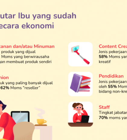 Makna Berdaya bagi Para Ibu Indonesia